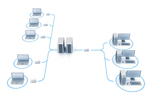 Technology platform network connections diagram